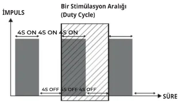 Antelope Corefit II - Duty Cycle olan programlar - 1