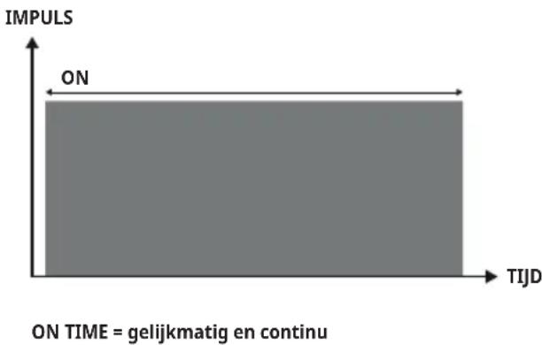 Antelope Corefit II - Programma's zonder Duty Cycle - 1