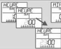 Müller SC 28.21 pro4 - Programmer une commutation - 13