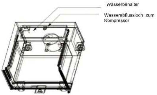 LA SOMMELIERE ECELLAR150G2 - Luftfeuchtigkeit - 1