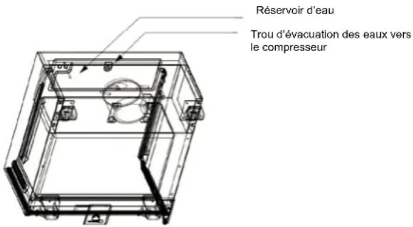 LA SOMMELIERE ECELLAR150G2 - Hygrométrie - 1