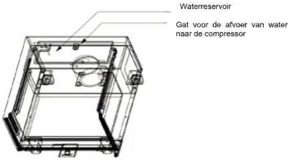 LA SOMMELIERE ECELLAR150G2 - Vochtigheid - 1