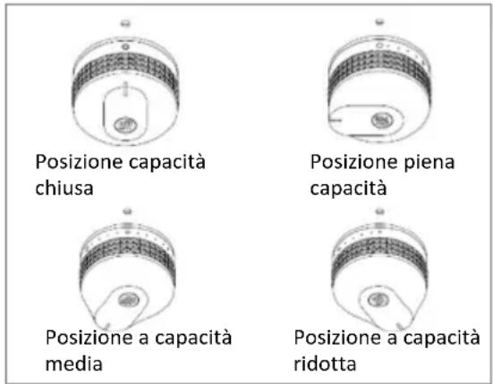 Le Marquier PLVP375E - Controllare: - 1