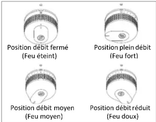Le Marquier PLVP375E - A==UMA7E DU 7R9==O9R PAR CONTACT "P=ANC4A" - 1