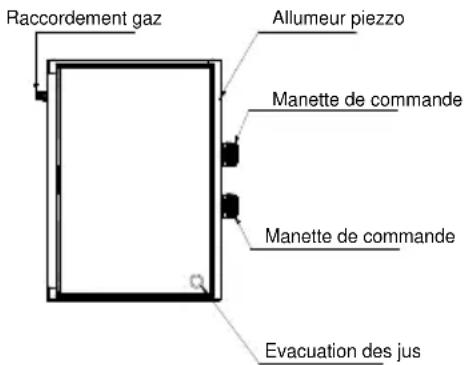 Le Marquier PLVP260 - GARANTIES - 1