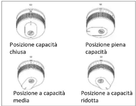 Le Marquier PLVP260 - Controllare: - 1
