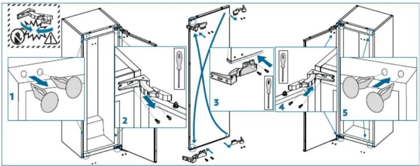 DE DIETRICH DRL1240ED - How to reverse the door - 1