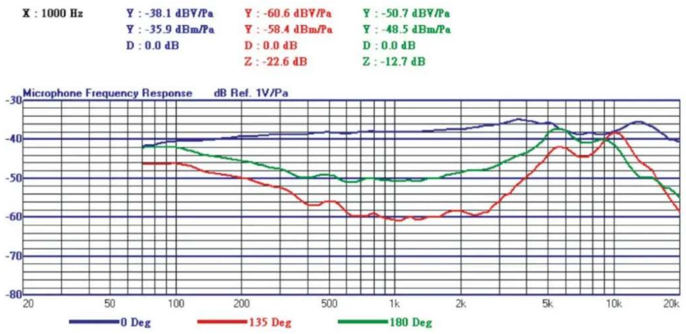 Dörr CV-02 - | TECHNICAL SPECIFICATIONS - 2