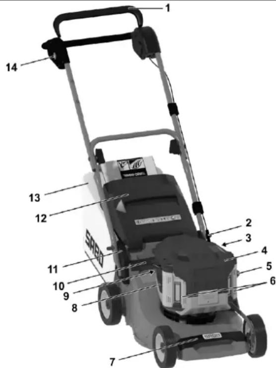SABO 43-PRO E Push - BESCHREIBUNG DER BAUTEILE - 1