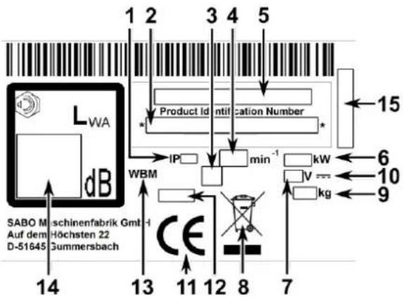 SABO 43-PRO E Push - VERKLARING VAN HET OP DE MACHINE AANGEBRACHTE TYPEPLAATJE - 1