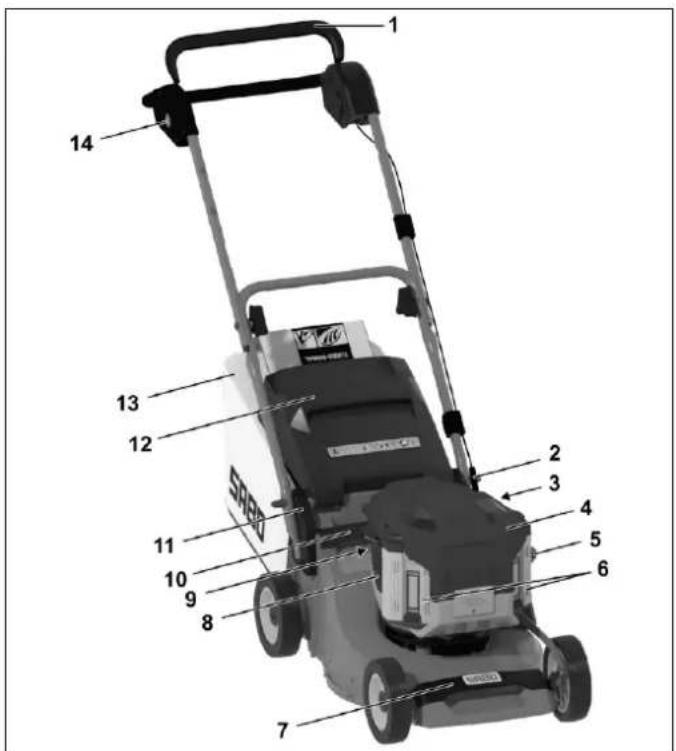 SABO 43-PRO E Push - DESCRIZIONE DEI COMPONENTI - 1
