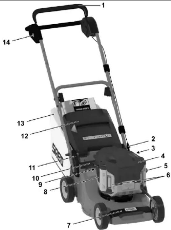 SABO 43-PRO E Push - DESCRIPTION OF COMPONENTS - 1