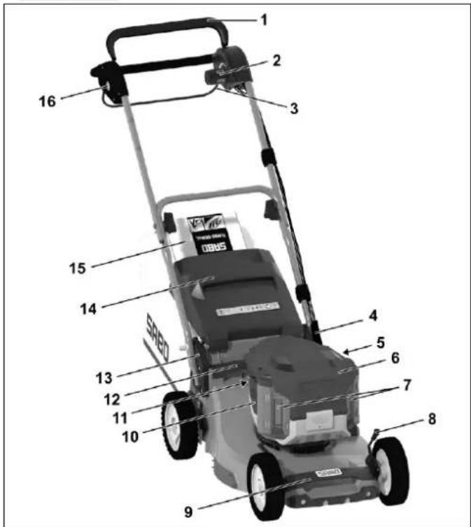 SABO 47-PRO E Vario - DESCRIZIONE DEI COMPONENTI - 1