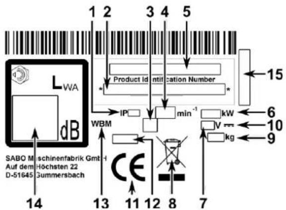 SABO 47-PRO E Vario - EXPLANATION OF THE RATING PLATE AFFIXED TO THE MACHINE - 1