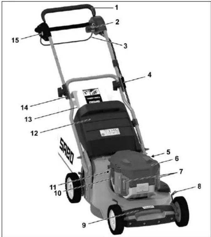 SABO 47-PRO E Vario - DESCRIPTION DES COMPOSANTS - 2