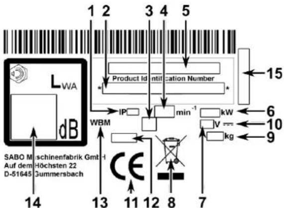 SABO 43-ACCU PUSH - ERKLÄRUNG DES AUF DER MASCHINE ANGEBRACHTEN TYPENSCHILDES - 1