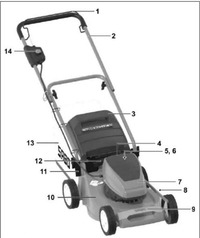 SABO 43-ACCU PUSH - BESCHREIBUNG DER BAUTEILE - 1