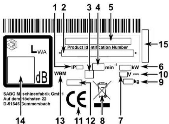 SABO 43-ACCU PUSH - EXPLANATION OF THE RATING PLATE AFFIXED TO THE MACHINE - 1
