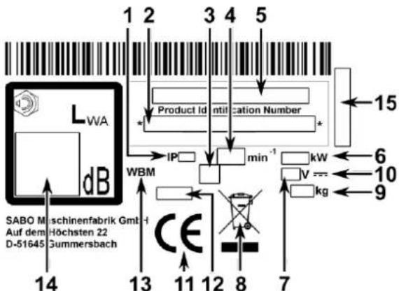 SABO 43-ACCU PUSH - VERKLARING VAN HET TYPEPLAATJE OP DE MACHINE - 1