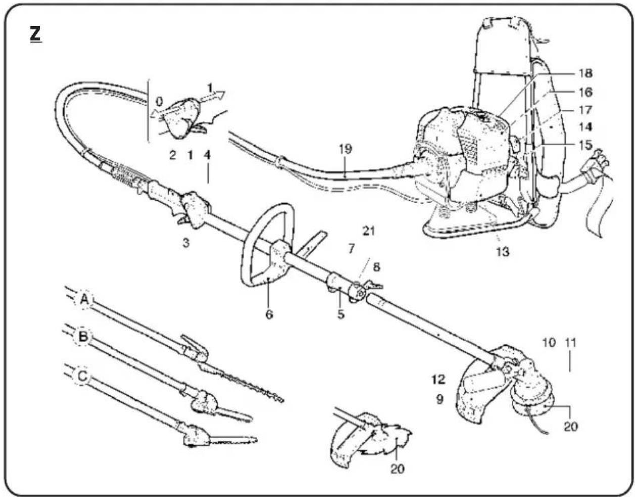 SABO BC-510 PRO - BESCHREIBUNG - 2