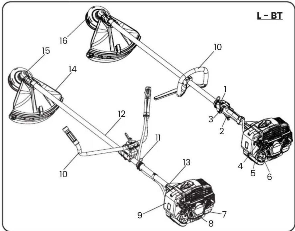 SABO BC-510 PRO - BESCHREIBUNG - 1