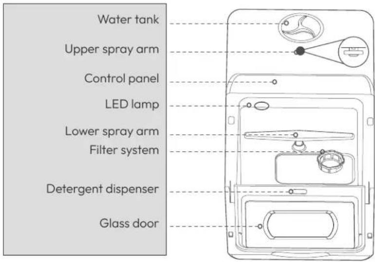 AIRMSEN TDQR03A - Dishwasher Features - 1