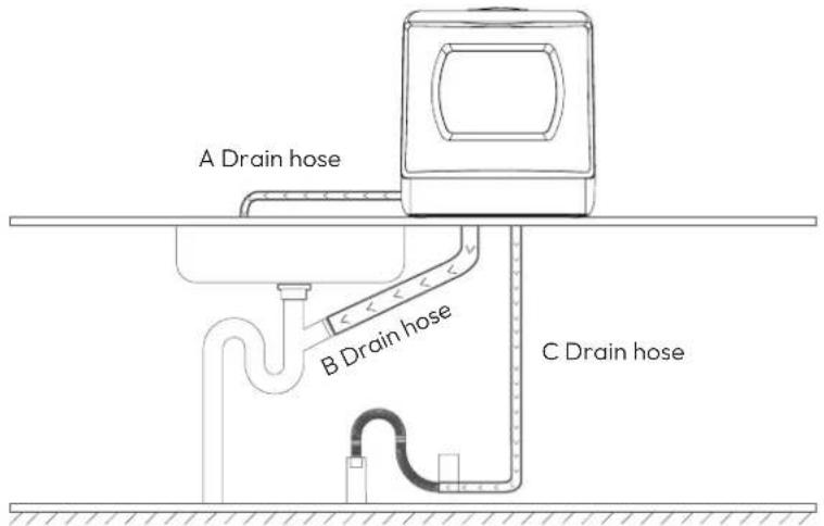 AIRMSEN TDQR03A - Connecting the Drain Hose to a Sewer - 1