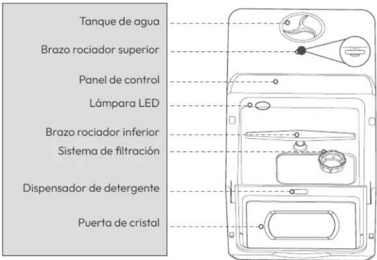 AIRMSEN TDQR03A - Características del lavavajillas - 1
