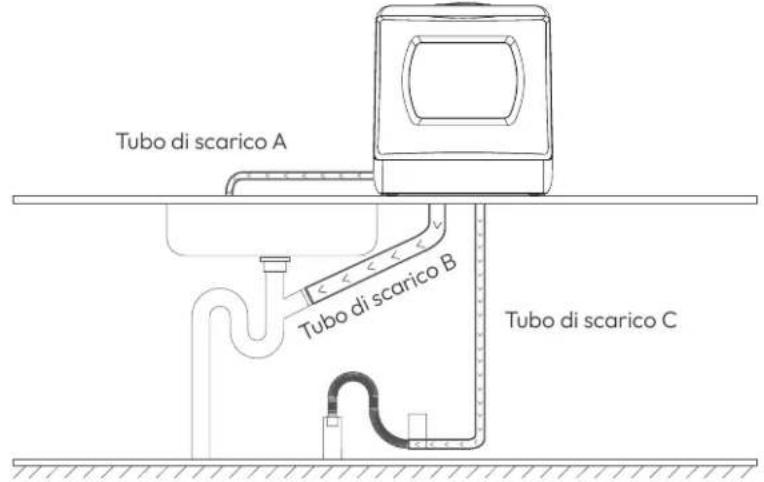 AIRMSEN TDQR03A - Collegare il tubo di scarico alla fogna - 1
