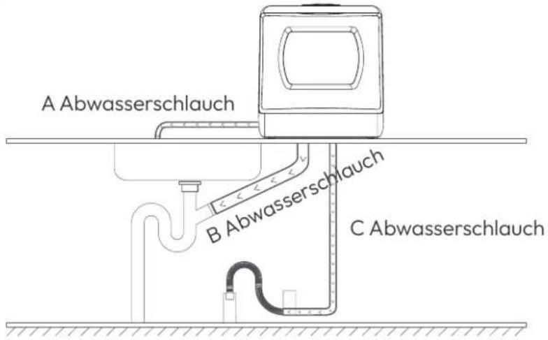 AIRMSEN TDQR03A - Anschluss des Abwasserschlauchs an einen Abwasserkanal - 1