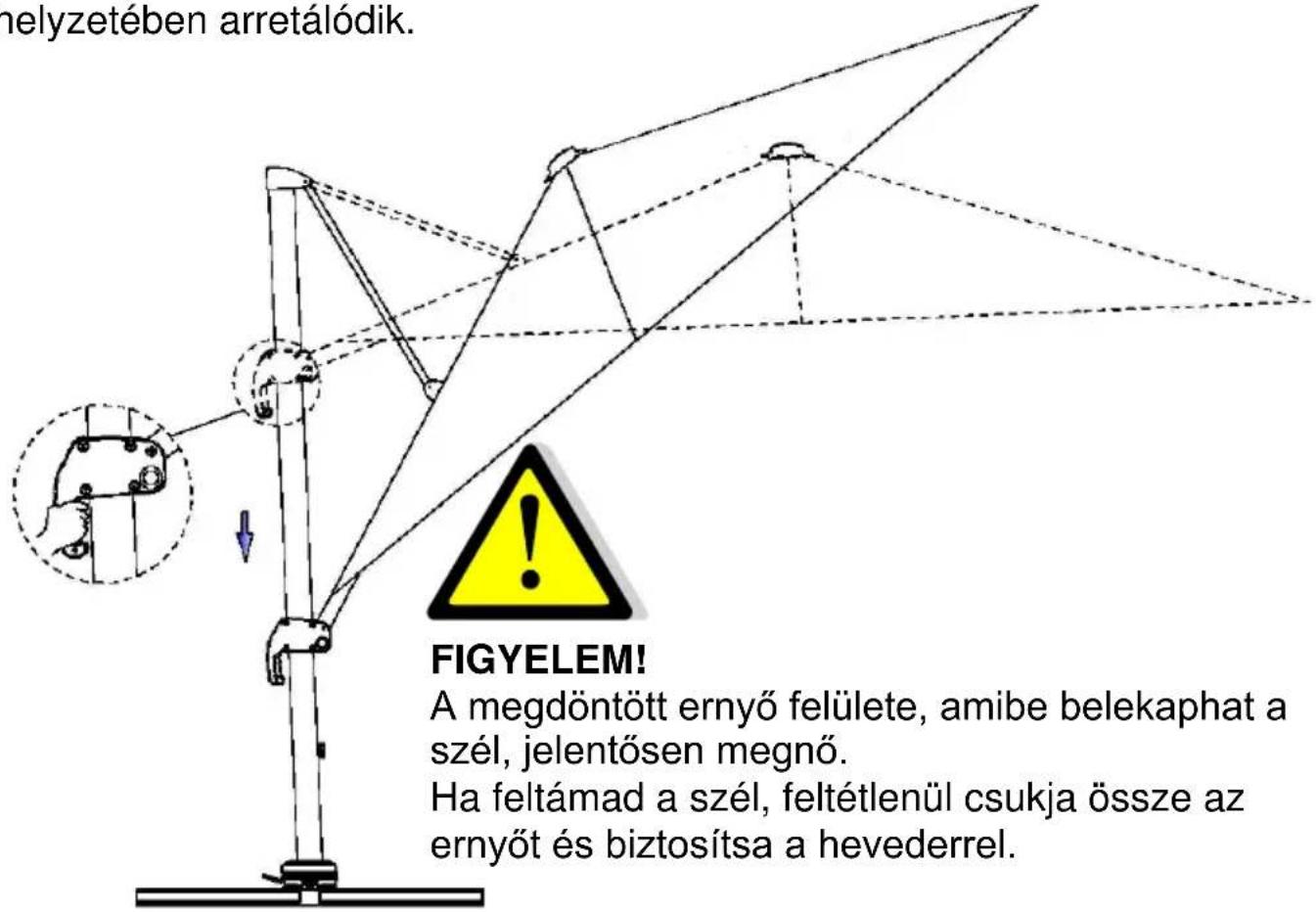 SCHNEIDER Rhodos Grande - Az ernyő kívánt dölésének rögzítése: - 1