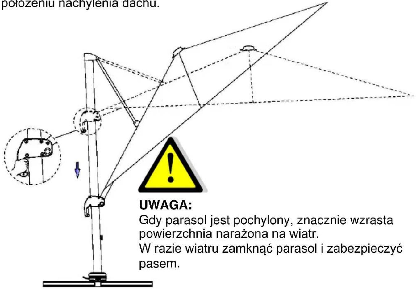 SCHNEIDER Rhodos Grande - Blokada w pożadnym pochyleniu dachu: - 1