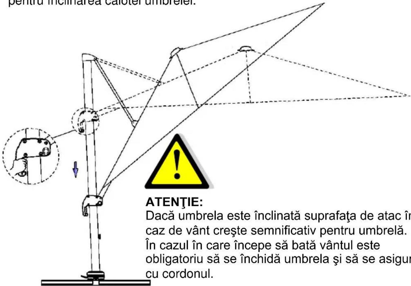 SCHNEIDER Rhodos Grande - Blocarea la înclinarea dorită a calotei umbrelei: - 1
