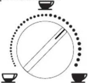 DELONGHI Caffè Corso ESAM2502 - Selezione della quantità di caffè in tazza - 1