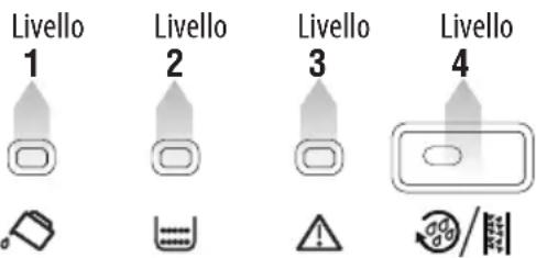 DELONGHI Caffè Corso ESAM2502 - Set water hardness - 2