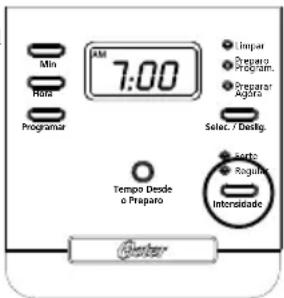 OSTER BVSTDC4401RD - CONSIGNES IMPORTANTES - 8