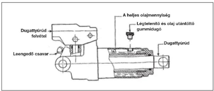 EINHELL BT-TJ 2000 - Karbantartás: - 1