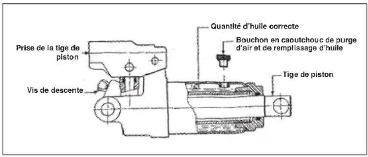 Prise de la tige de piston Vis de descente Quantité d'hulle correcte Bouchon en caoutchouc de purge d'air et de remplissage d'huile Tige de piston