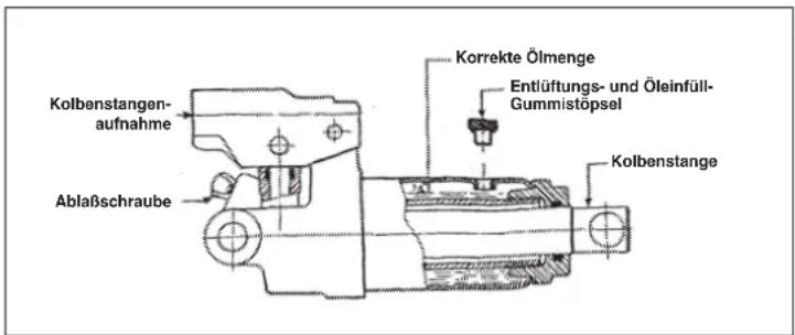 EINHELL BT-TJ 2000 - Wartung: - 1