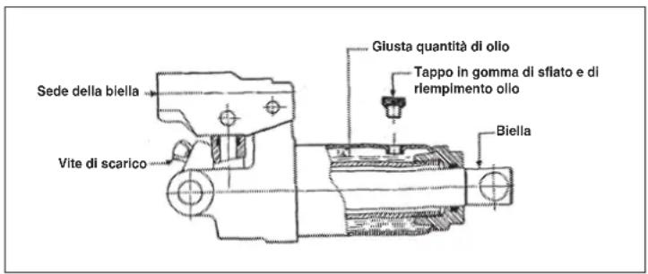 EINHELL BT-TJ 2000 - Manutenzione - 1