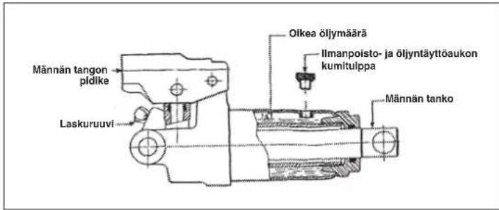 EINHELL BT-TJ 2000 - Huolto: - 1