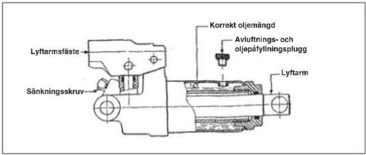 EINHELL BT-TJ 2000 - Underhåll: - 1