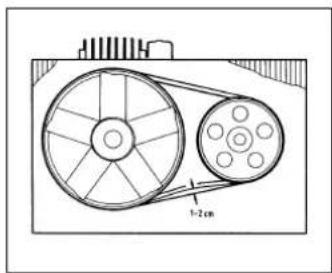 EINHELL EURO 403/100D - ●Tensioning the V-belt - 1