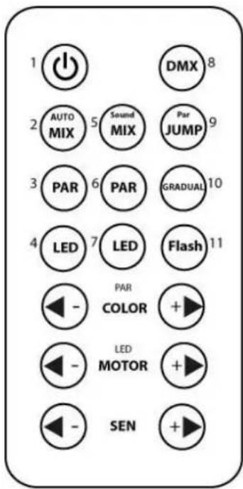 1 2 AUTO MIX 5 Sound MIX Par JUMP 9 3 PAR 6 PAR GRADUAL 10 4 LED 7 LED Flash 11 PAR COLOR + - - LED MOTOR + - - SEN +