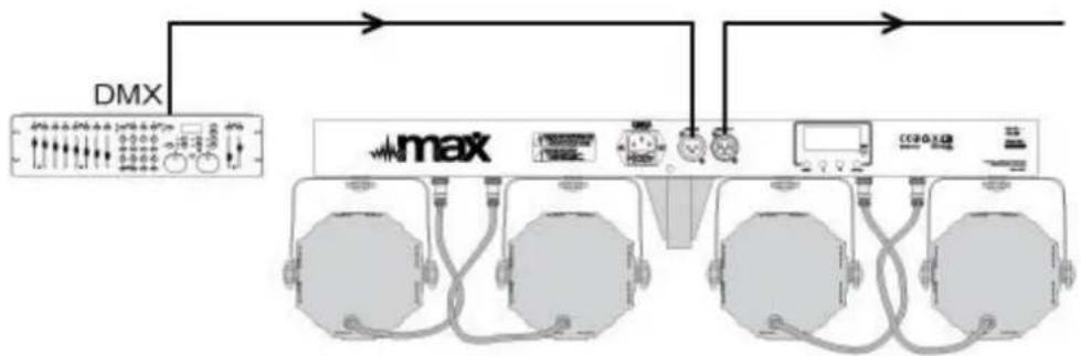 MAX PartyBar - DMX-512 AANSLUITEN - 1