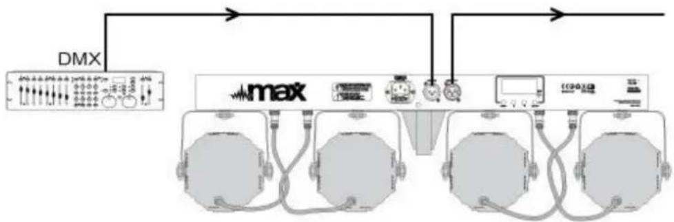 MAX PartyBar - PANEL DE CONTROL (DISPLAY) - 2