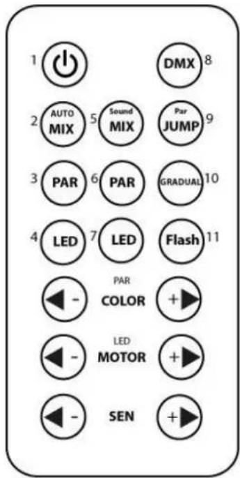 MAX PartyBar - CONTROL REMOTO - 1