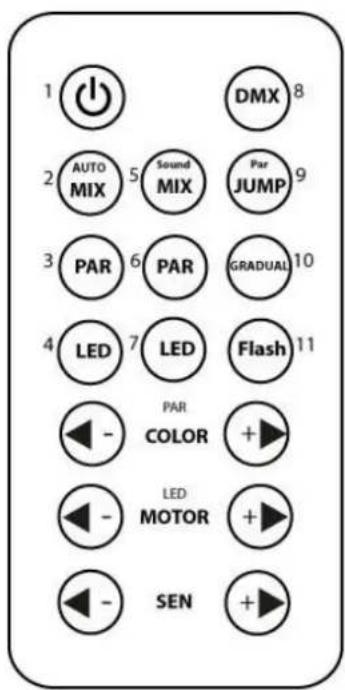 MAX PartyBar - REMOTE CONTROL - 1
