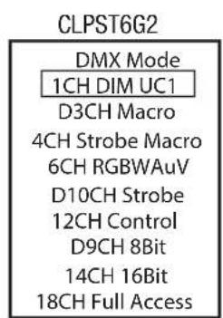 Cameo Studio PAR 4 G2 - RÉGLAGE DU MODE DE FONCTIONNEMENT DMX (DMX Mode) - 3
