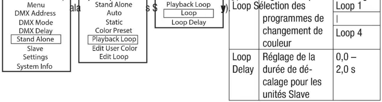Cameo Studio PAR 4 G2 - MODE DE FONCTIONNEMENT STAND ALONE PLAYBACK LOOP - 1